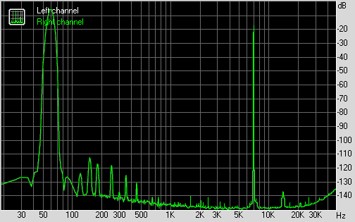 Spectrum graph